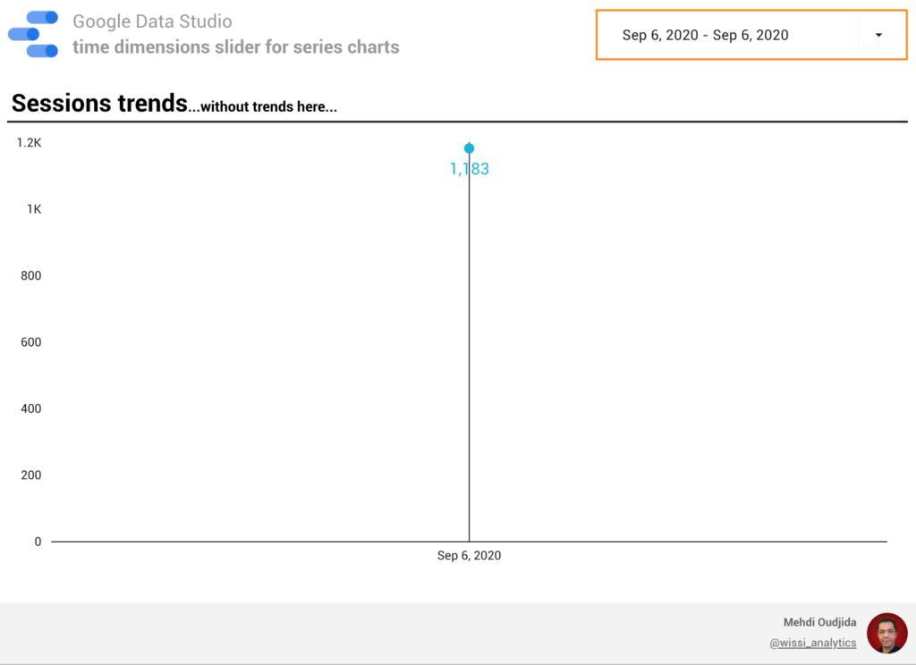 Thanh trượt trên biểu đồ chuỗi thời gian Google data studio